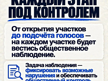 Уже завтра начинаются основные дни голосования !